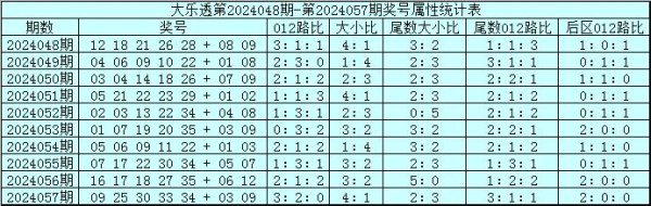 开云体育(中国)官方网站本期展望0路余数走冷-开云(中国登录入口)Kaiyun·体育官方网站