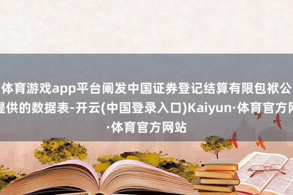 体育游戏app平台阐发中国证券登记结算有限包袱公司提供的数据表-开云(中国登录入口)Kaiyun·体育官方网站